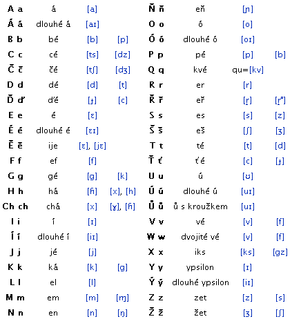 thumbnail image 2 of Learn To Speak Czech Language Course - Complete On USB (MP3 & PDF) 2 of 4
